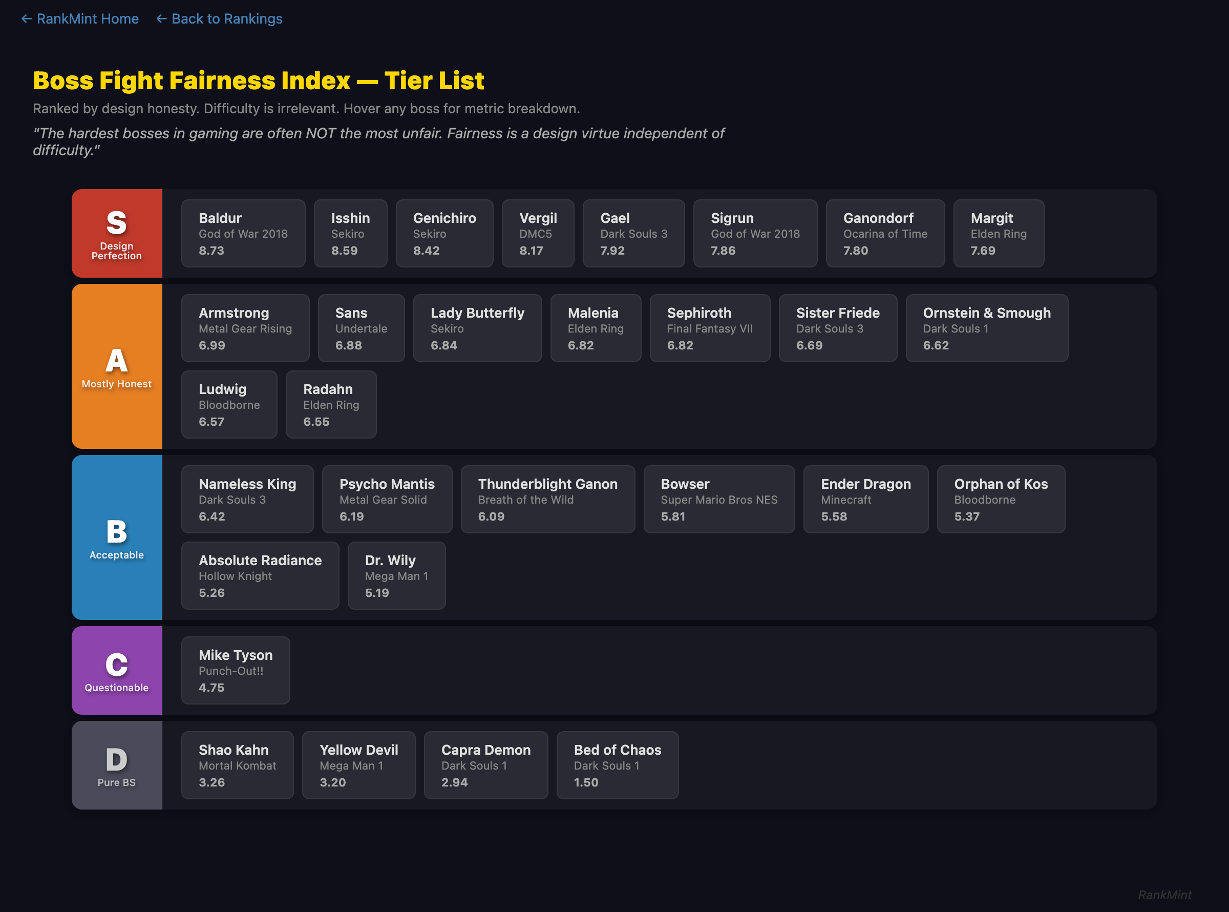 Boss Fight Fairness Tier List Preview