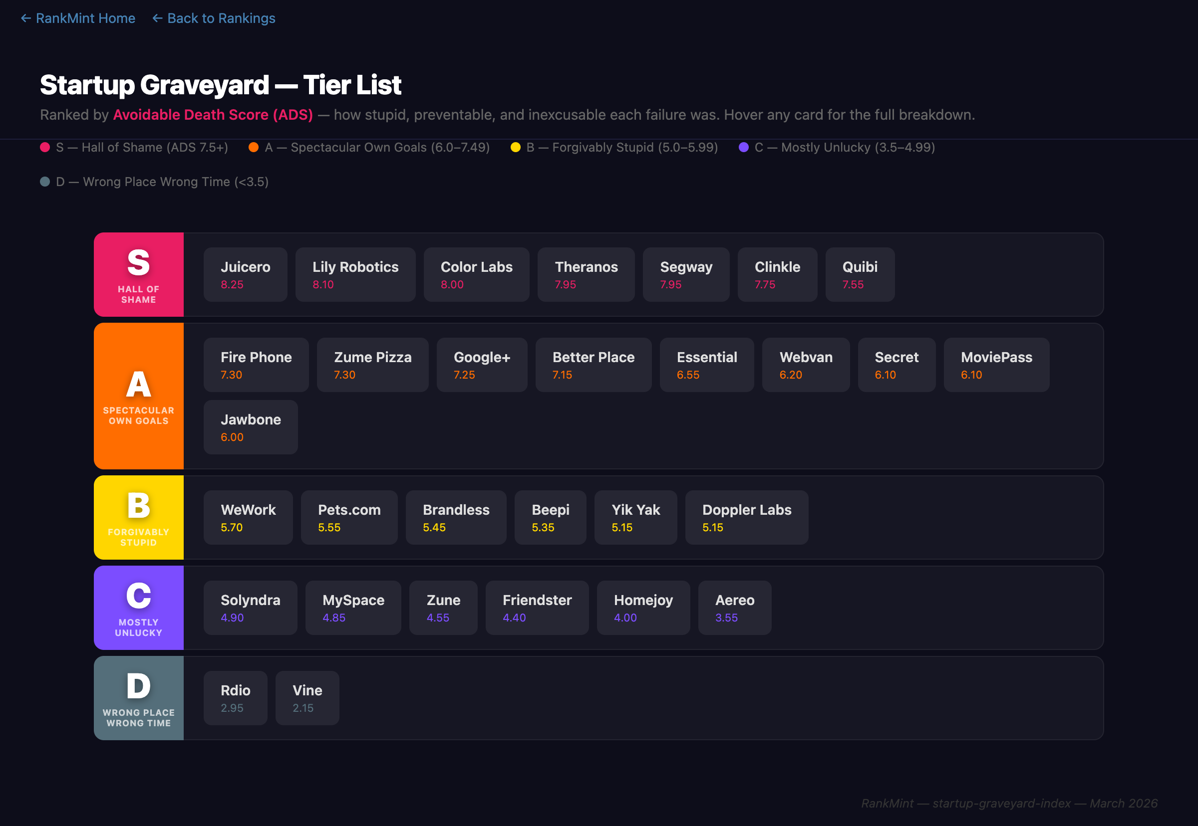 Startup Graveyard Tier List Preview